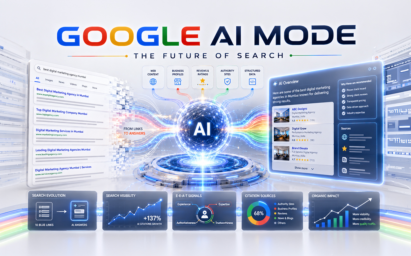 Google AI Mode Explained: What Businesses Need to Know